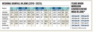 Changing Food Habits Impact on Agriculture Output