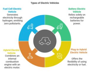 India's Electric Future: Why 2025 Is the Turning Point