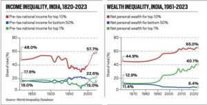 India's Inequality Debate: Need for Clear Solutions