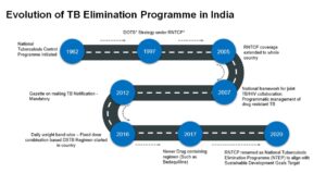 New Tech Boosts India’s Fight to End TB by 2025