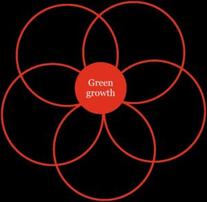 India’s Role in Sustaining Global Green Legacy