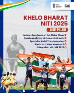 Khelo Bharat Niti: Revolutionizing Indian Football