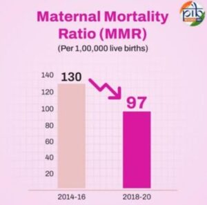 India’s Maternal Mortality: Progress and Challenges