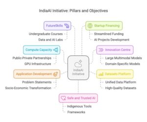 India’s AI Strategy Before the Mission