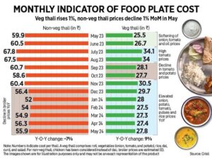 THE THALI INDEX AND INDIA’S FOOD SUBSIDY REFORM