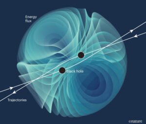 LIGO Detects Largest Black Hole Merger Ever