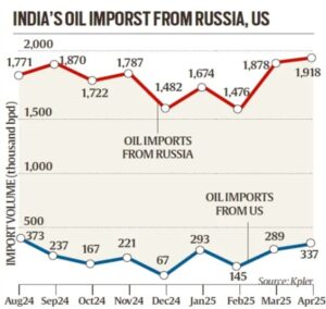India’s Path to Energy Sovereignty Unveiled