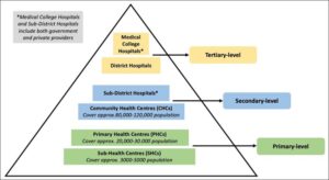 Inclusive Healthcare for a Healthy India
