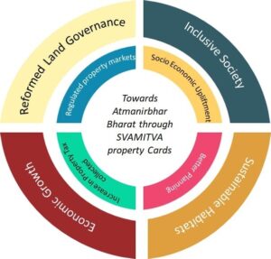 SVAMITVA Scheme: A Citizen-Centric Global Model