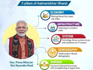 Atmanirbhar Bharat: Path to Viksit Bharat