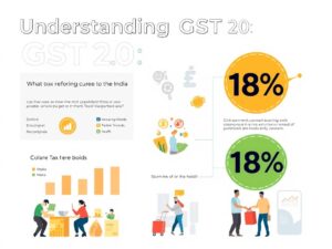GST 2.0: Boosting India's Youth Economy 2025