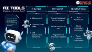 AI Tools in Education: Cheating vs Creativity