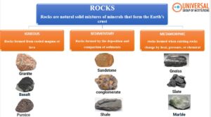 Rock Types Explained: Geography Notes for UPSC