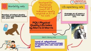 Physical Quality Life Index (PQLI): UPSC Notes