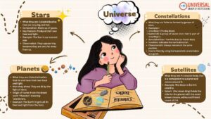 Stars, Planets, Satellites: UPSC Geography Notes