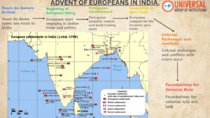 Advent of Europeans in India: Colonial Beginnings