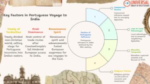 Portuguese Voyage to India: Key Factors & Decline