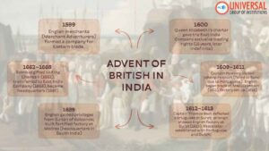 Advent of British Rule in India - UPSC Key Events