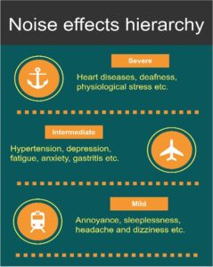 Urban Noise Pollution: Health Crisis Explained