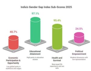 India’s Procurement Reforms Fuel Innovation