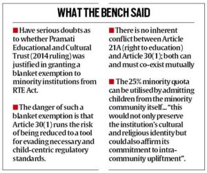 SC to Review RTE Exemption for Minority Schools