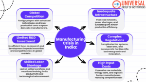 Manufacturing Crisis in India: Key Challenges Explored