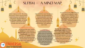Sufi Movement – Indian Culture GS 1 Revision