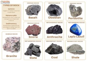 Physical Geography: Major Types of Rocks for UPSC Exam