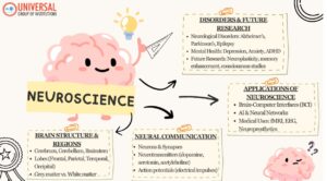 Neuroscience Basics & Applications for UPSC GS3