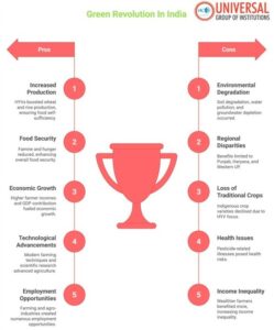 Green Revolution India: Pros & Cons, Green Revolution Effects for UPSC GS