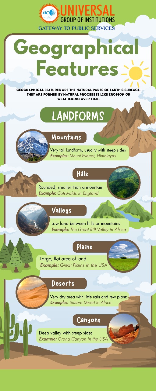 Major Geographical Features Examples In Nature
