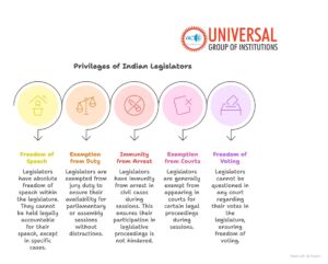 Privileges of Indian Legislators: Explained Simply