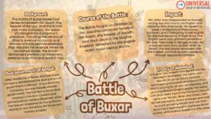 Battle of Buxar: Turning Point in Colonial India