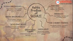 Ashta Pradhan of Shivaji: Ministers and Their Roles