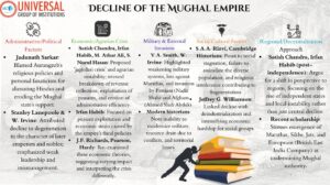 Decline of Mughal Empire: Key Factors
