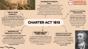 Charter Act 1813: Breaking the Monopoly | GS1 History