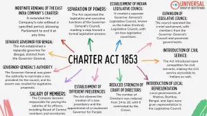 Charter Act 1853: Landmark Reforms Explained