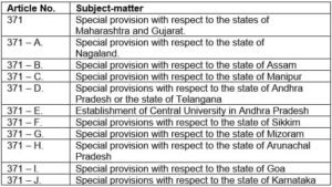Govt Offers Article 371 Terms to Ladakh Delegates