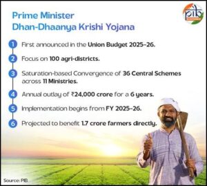 PM Dhan-Dhaanya Krishi Yojana Launched by Centre
