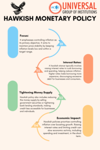 Hawkish Monetary Policy – Economy GS 3 UPSC