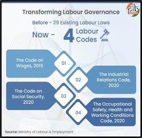 Labour Codes Transform Worker Rights in India