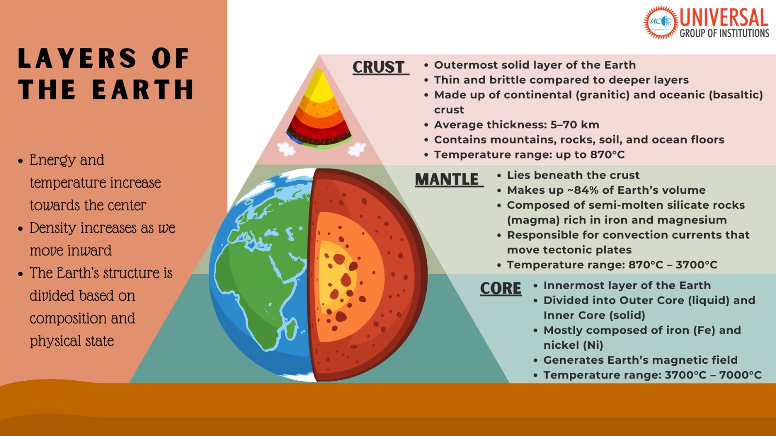 Structure of the Earth: Crust to Core
