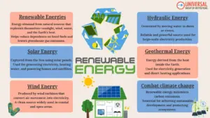 Renewable Energy Sources – GS Paper 3