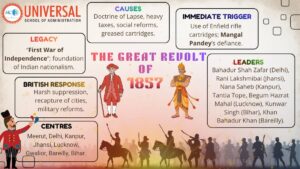 The Great Revolt of 1857: Causes, Leaders & Legacy