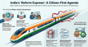 Reform Express 2025: India's Bold Leap