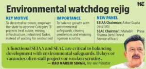 Haryana Env Clearance Bodies Reconstituted 2025