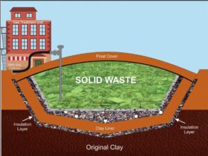 India’s Methane Crisis in Urban Waste