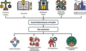 Urban Health Crisis: Call for Systemic Reform
