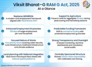 Viksit Bharat Livelihood Vision Explained