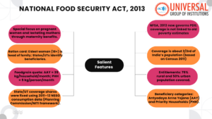 National Food Security Act 2013 | GS2 UPSC